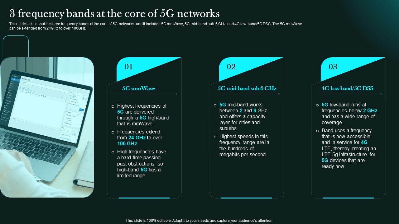 3_Frequency_Bands_At_The_Core_Of_5G_Networks_5G_Network_Functional_Architecture_Download_PDF_Slide_1.jpg