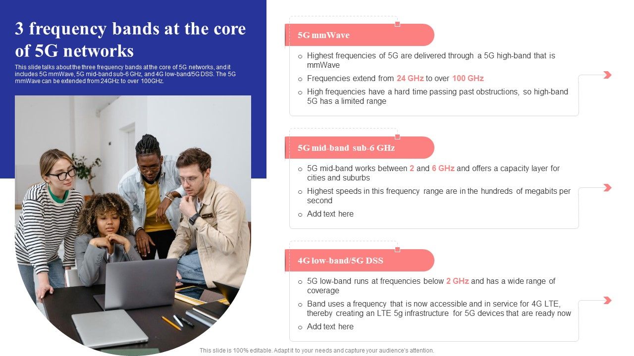 3_Frequency_Bands_At_The_Core_Of_5G_Networks_5G_Network_Structure_Slides_PDF_Slide_1.jpg