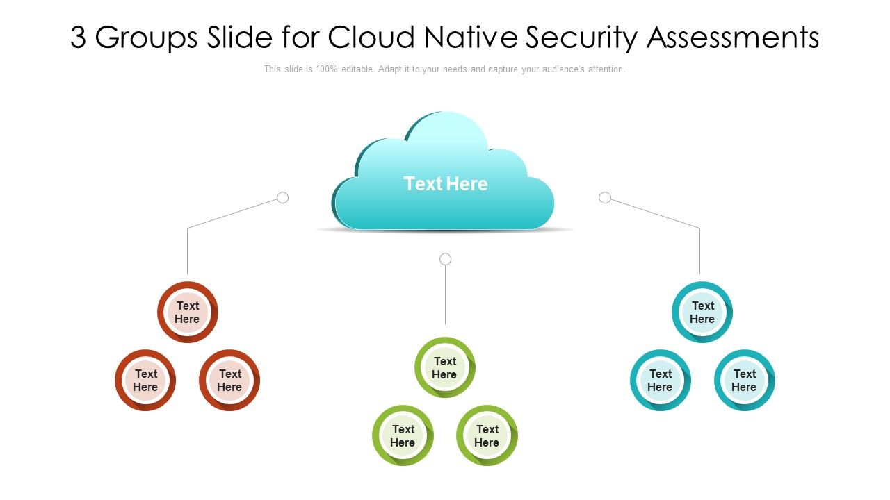 3_Groups_Slide_For_Cloud_Native_Security_Assessments_Ppt_PowerPoint_Presentation_File_Professional_PDF_Slide_1.jpg