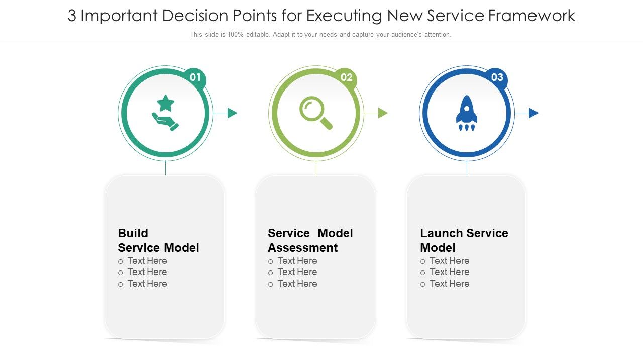 3_Important_Decision_Points_For_Executing_New_Service_Framework_Ppt_PowerPoint_Presentation_File_Themes_PDF_Slide_1.jpg