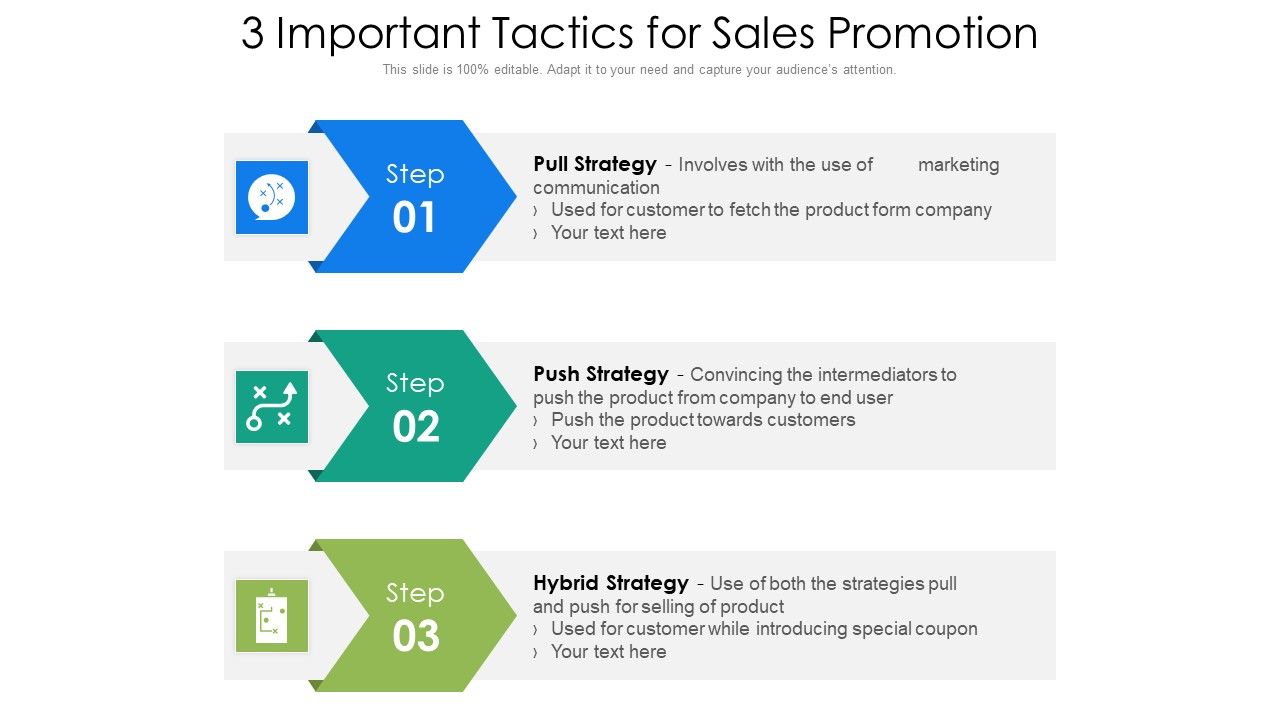 3_Important_Tactics_For_Sales_Promotion_Ppt_PowerPoint_Presentation_File_Examples_PDF_Slide_1.jpg