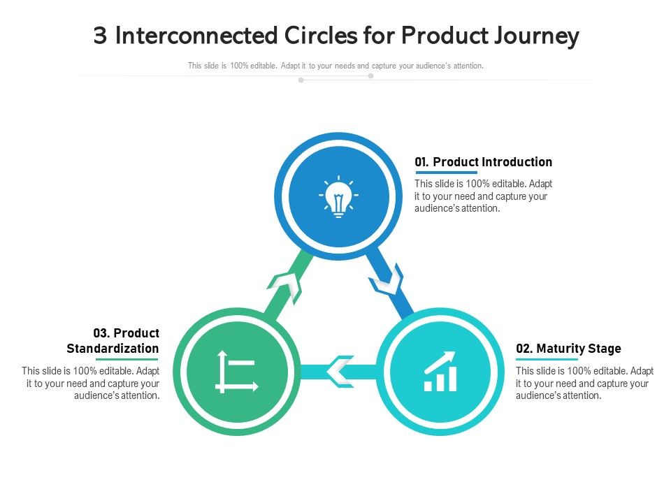 3_Interconnected_Circles_For_Product_Journey_Ppt_PowerPoint_Presentation_Styles_Graphics_Download_PDF_Slide_1.jpg