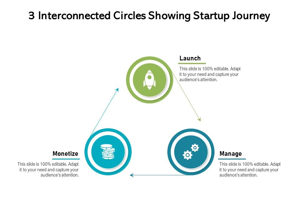 3_Interconnected_Circles_Showing_Startup_Journey_Ppt_PowerPoint_Presentation_Infographic_Template_Design_Inspiration_PDF_Slide_1.jpg