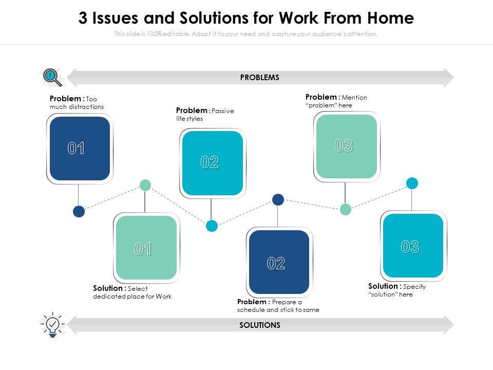 3_Issues_And_Solutions_For_Work_From_Home_Ppt_PowerPoint_Presentation_File_Summary_PDF_Slide_1.jpg