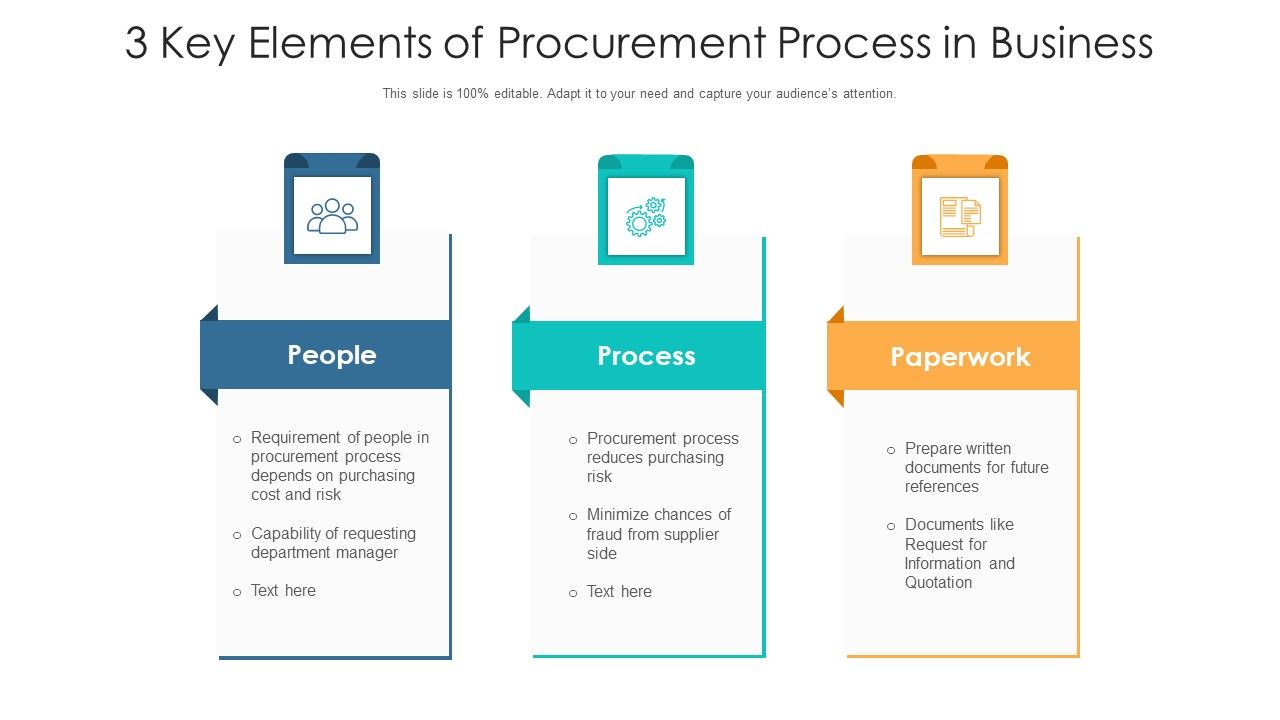 3_Key_Elements_Of_Procurement_Process_In_Business_Ppt_PowerPoint_Presentation_File_Clipart_PDF_Slide_1.jpg