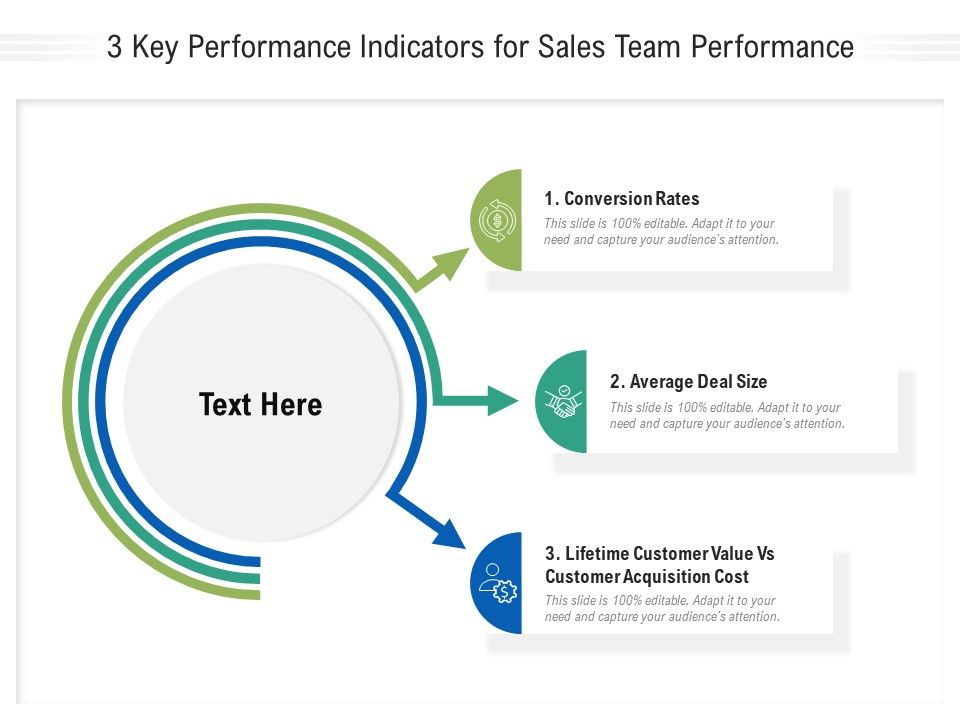 3_Key_Performance_Indicators_For_Sales_Team_Performance_Ppt_PowerPoint_Presentation_File_Slides_PDF_Slide_1.jpg