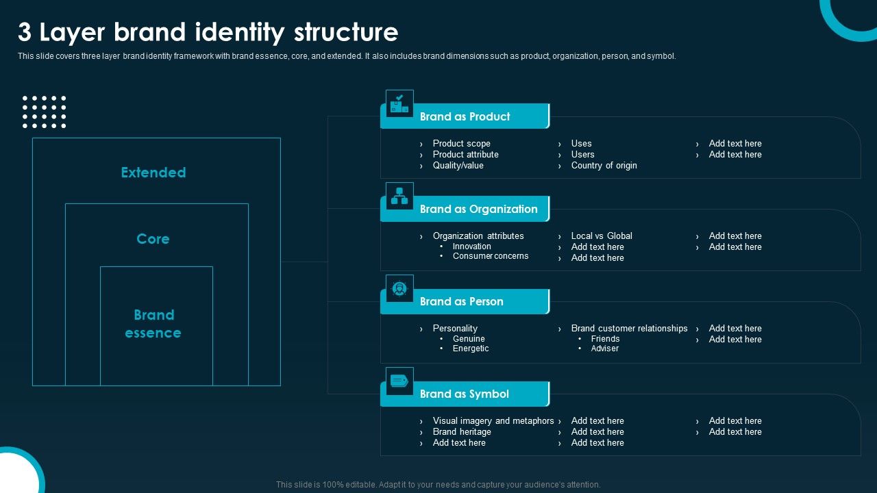 3_Layer_Brand_Identity_Structure_Creating_And_Implementing_A_Powerful_Brand_Summary_PDF_Slide_1.jpg