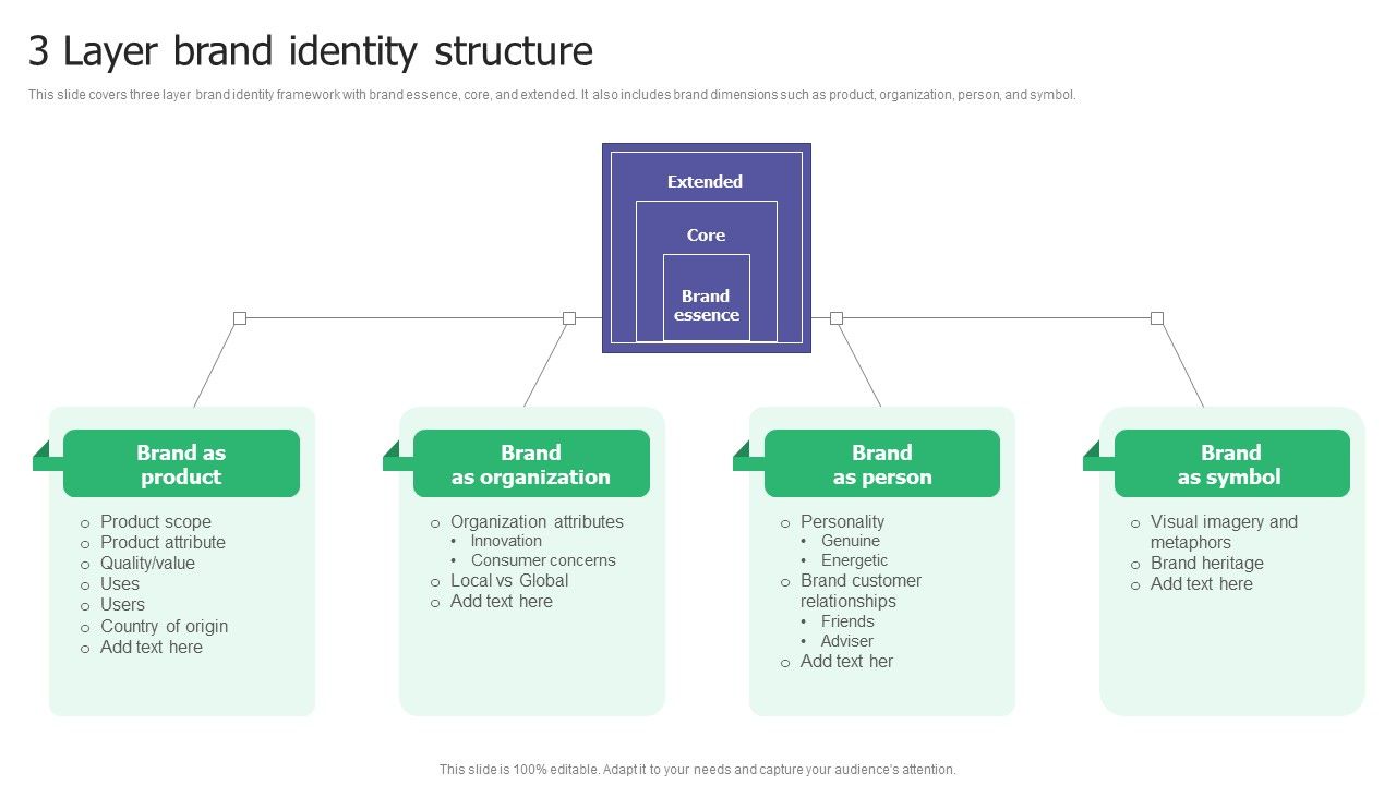 3_Layer_Brand_Identity_Structure_Ppt_Visual_Aids_PDF_Slide_1.jpg