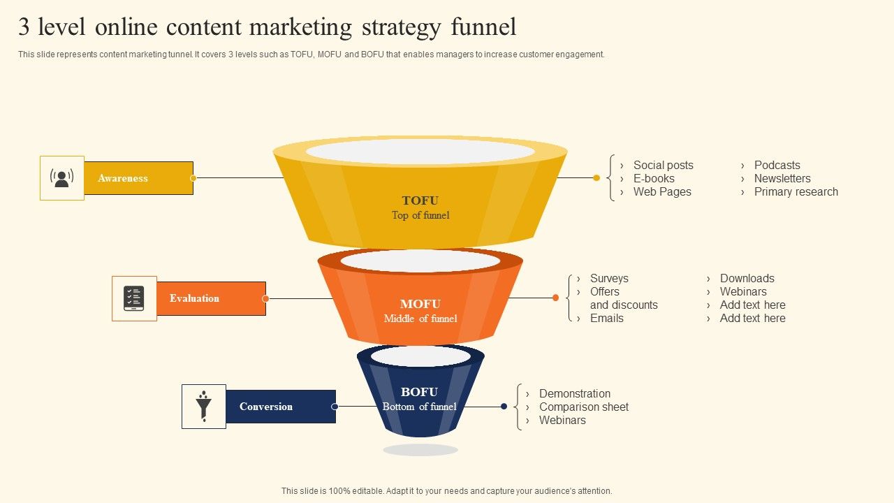 3_Level_Online_Content_Marketing_Strategy_Funnel_Slides_PDF_Slide_1.jpg