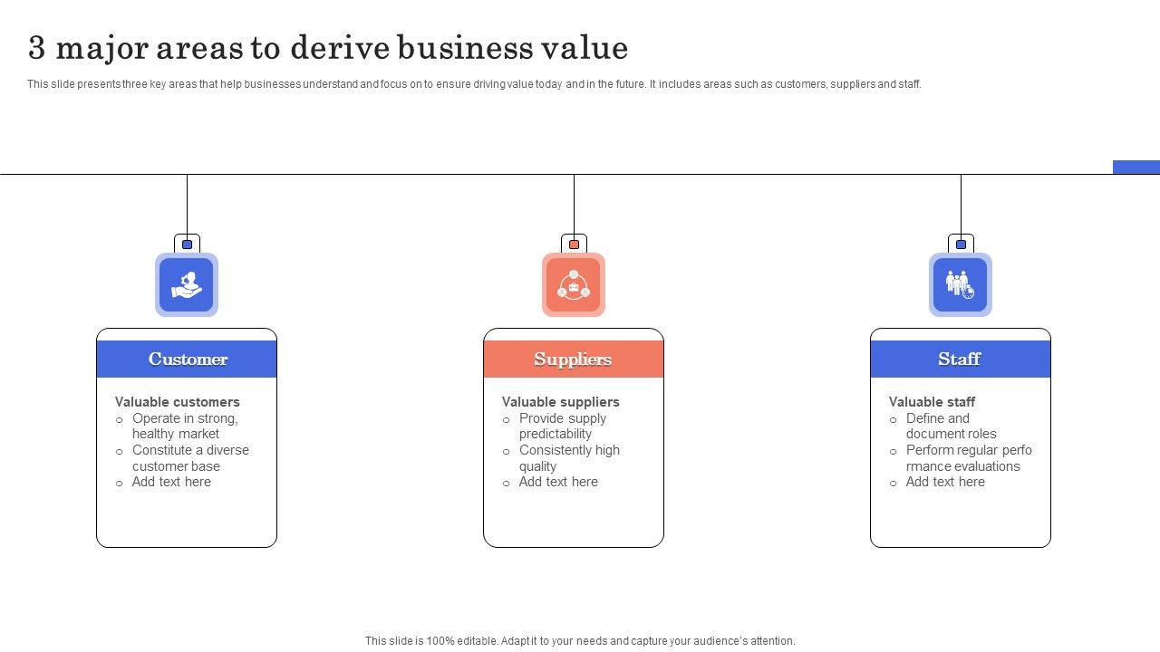 3_Major_Areas_To_Derive_Business_Value_Slides_PDF_Slide_1.jpg