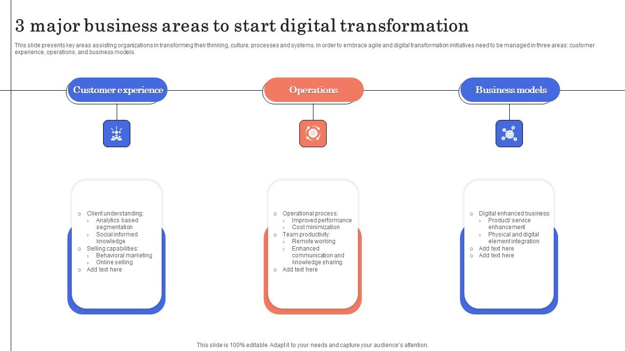 3_Major_Business_Areas_To_Start_Digital_Transformation_Demonstration_PDF_Slide_1.jpg