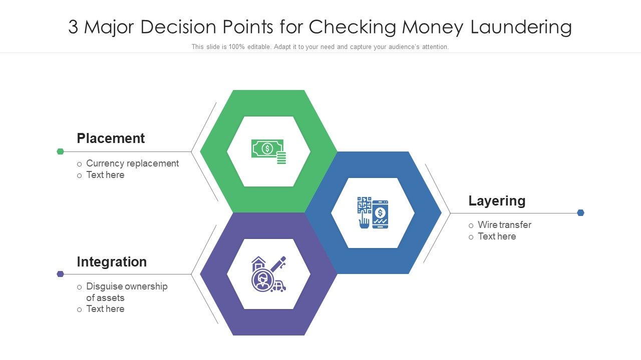 3_Major_Decision_Points_For_Checking_Money_Laundering_Ppt_PowerPoint_Presentation_Gallery_Graphics_Pictures_PDF_Slide_1.jpg