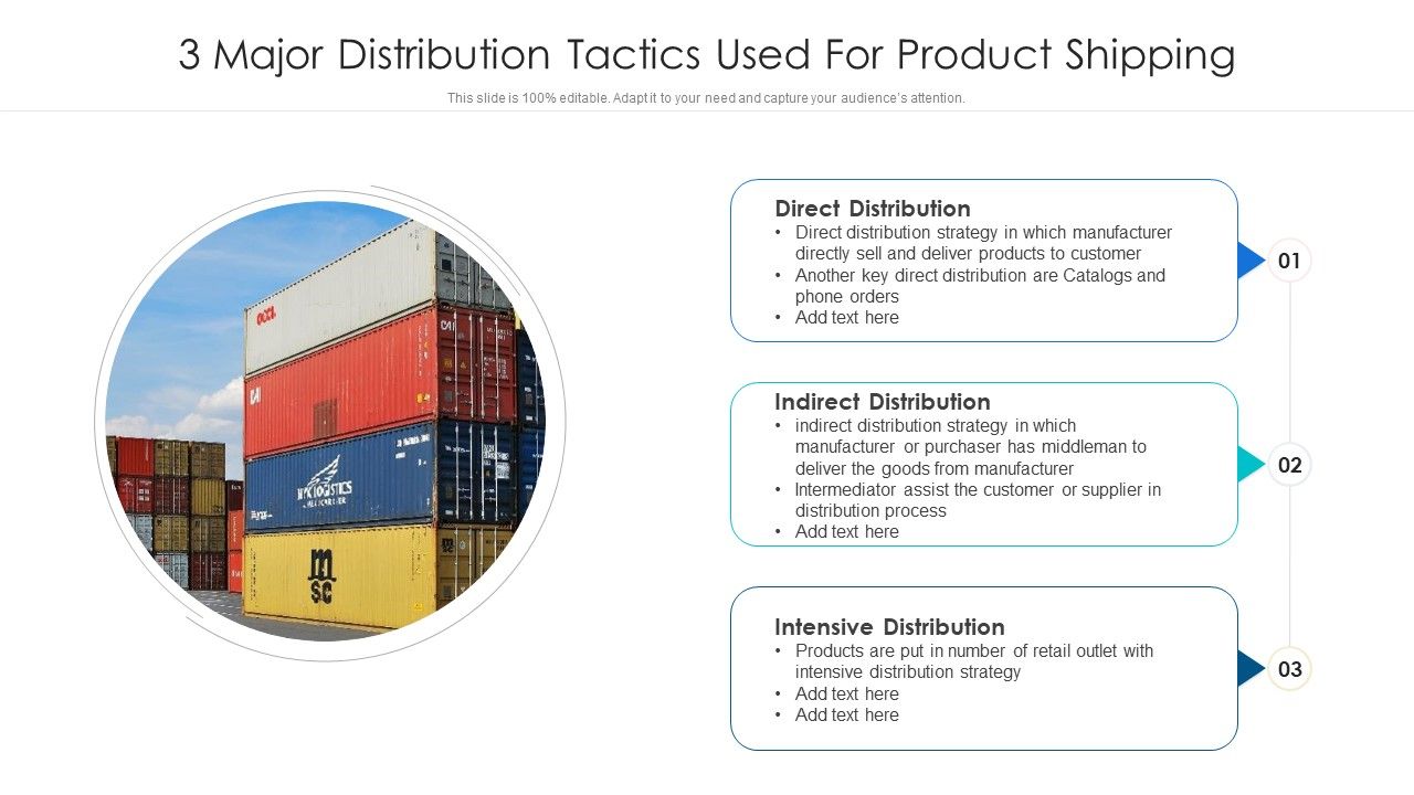 3_Major_Distribution_Tactics_Used_For_Product_Shipping_Ppt_File_Graphics_Example_PDF_Slide_1.jpg
