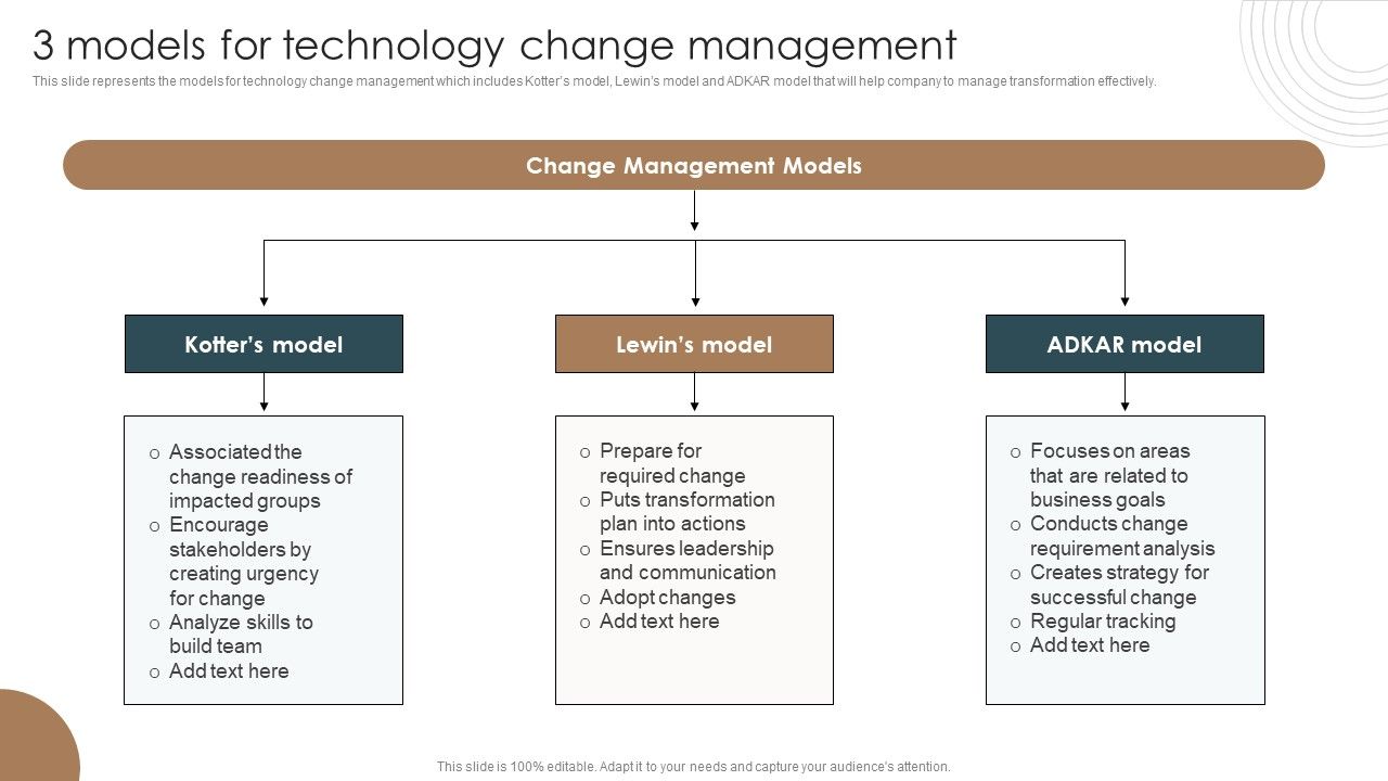 3_Models_For_Technology_Change_Management_Integrating_Technology_To_Transform_Change_Professional_PDF_Slide_1.jpg