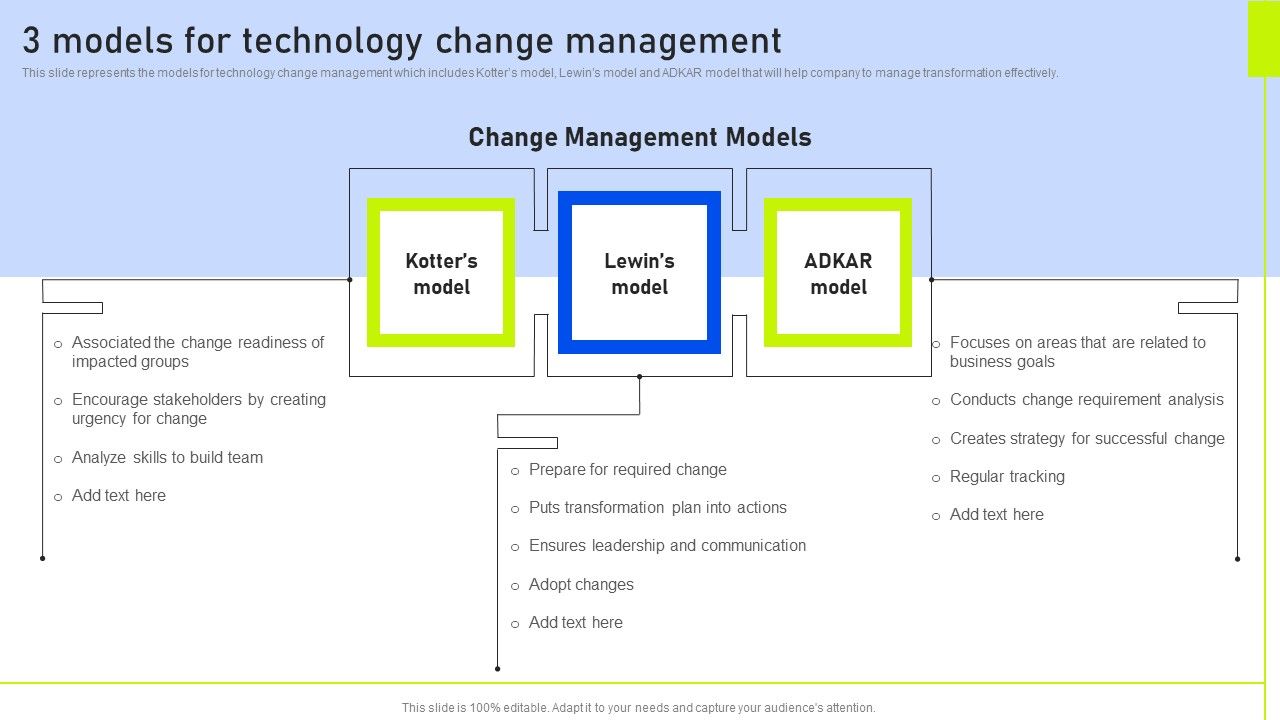 3_Models_For_Technology_Change_Management_Ppt_Summary_Grid_PDF_Slide_1.jpg