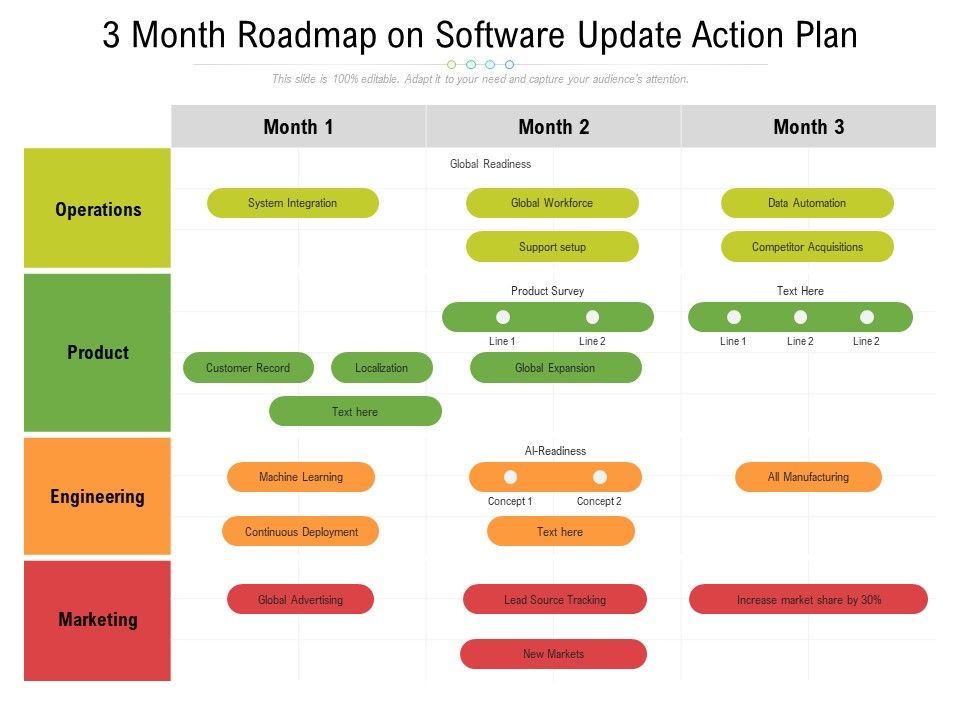 3_Month_Roadmap_On_Software_Update_Action_Plan_Guidelines_Slide_1.jpg
