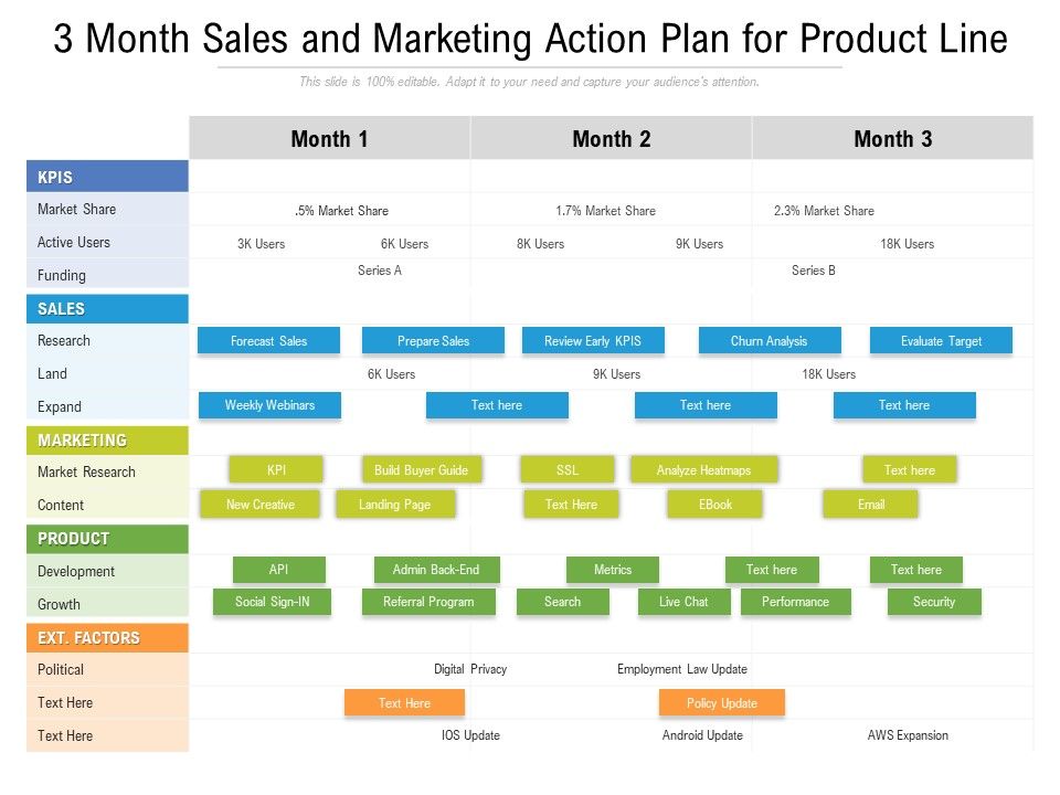 3_Month_Sales_And_Marketing_Action_Plan_For_Product_Line_Demonstration_Slide_1.jpg