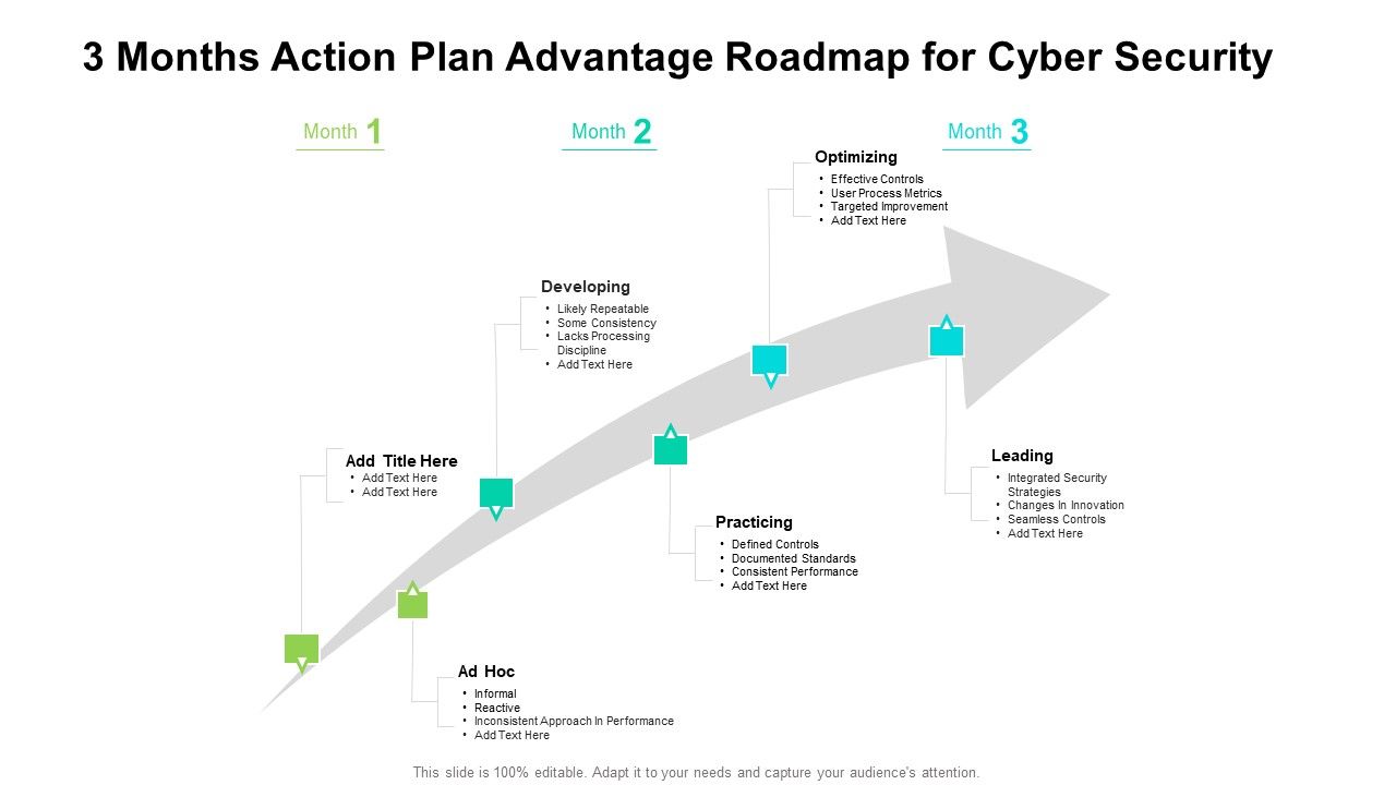 3_Months_Action_Plan_Advantage_Roadmap_For_Cyber_Security_Inspiration_Slide_1.jpg