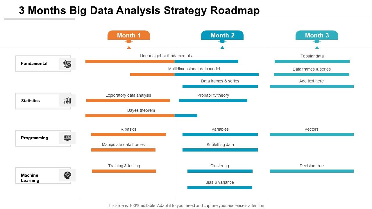 3_Months_Big_Data_Analysis_Strategy_Roadmap_Sample_Slide_1.jpg