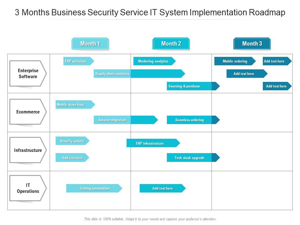 3_Months_Business_Security_Service_IT_System_Implementation_Roadmap_Rules_Slide_1.jpg