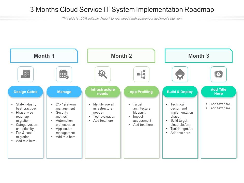 3_Months_Cloud_Service_IT_System_Implementation_Roadmap_Pictures_Slide_1.jpg