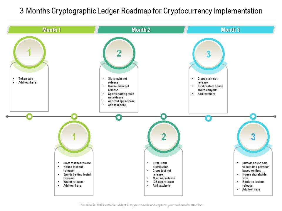 3_Months_Cryptographic_Ledger_Roadmap_For_Cryptocurrency_Implementation_Elements_Slide_1.jpg