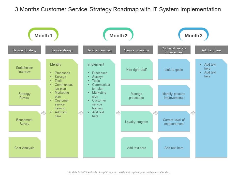 3_Months_Customer_Service_Strategy_Roadmap_With_IT_System_Implementation_Slides_Slide_1.jpg