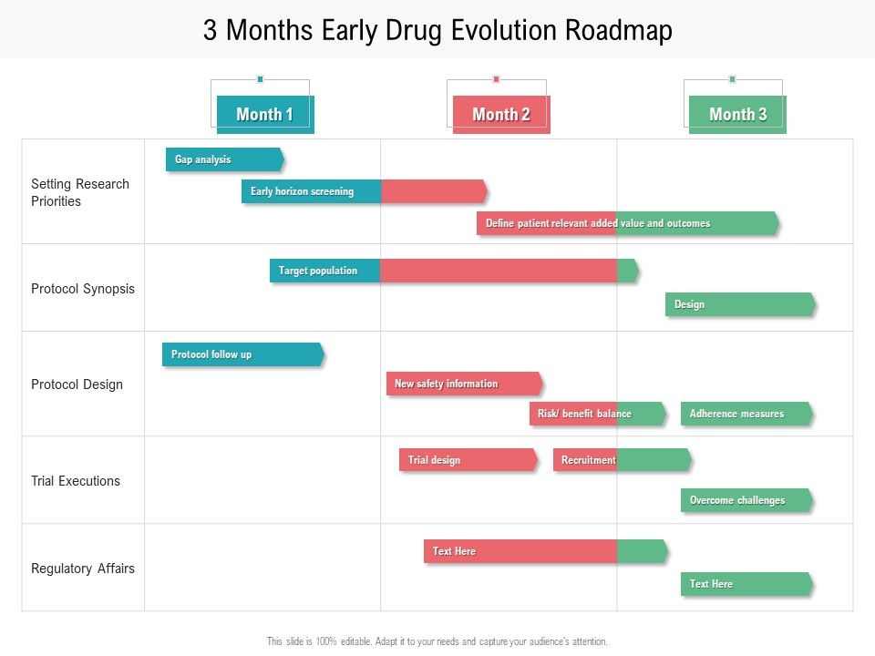 3_Months_Early_Drug_Evolution_Roadmap_Sample_Slide_1.jpg