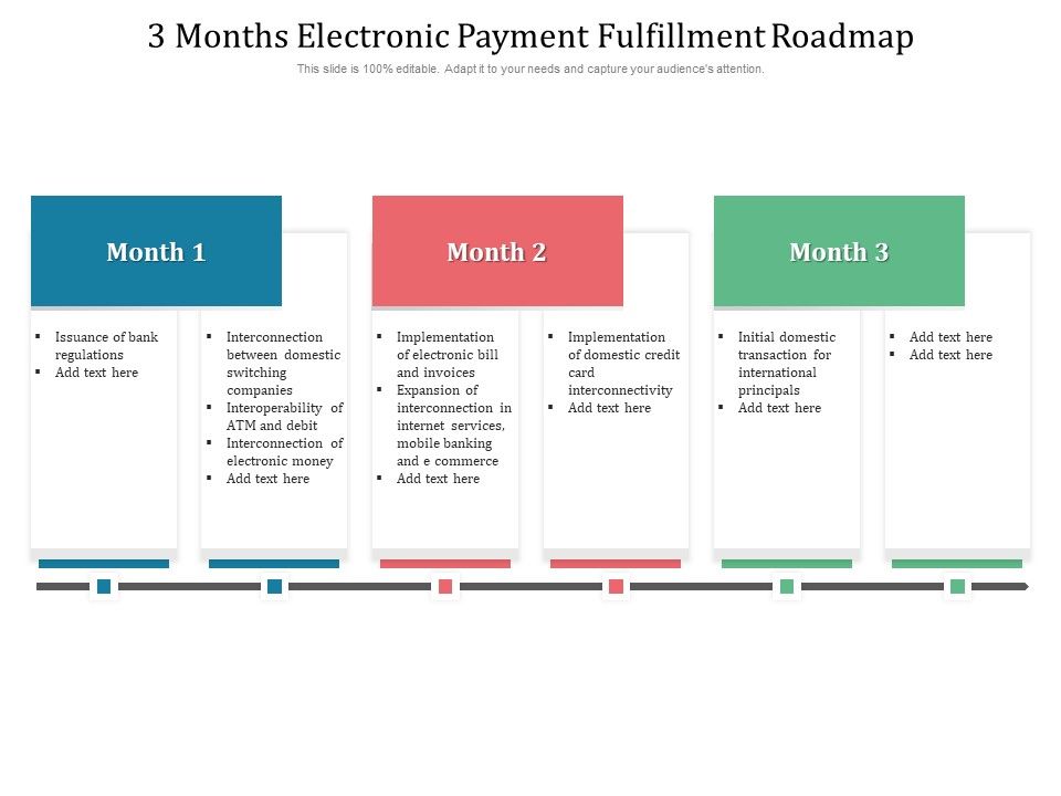 3_Months_Electronic_Payment_Fulfillment_Roadmap_Portrait_Slide_1.jpg
