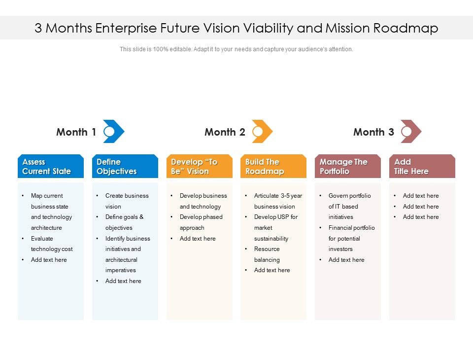 3_Months_Enterprise_Future_Vision_Viability_And_Mission_Roadmap_Themes_Slide_1.jpg