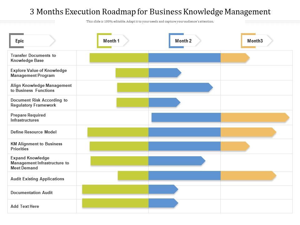 3_Months_Execution_Roadmap_For_Business_Knowledge_Management_Template_Slide_1.jpg