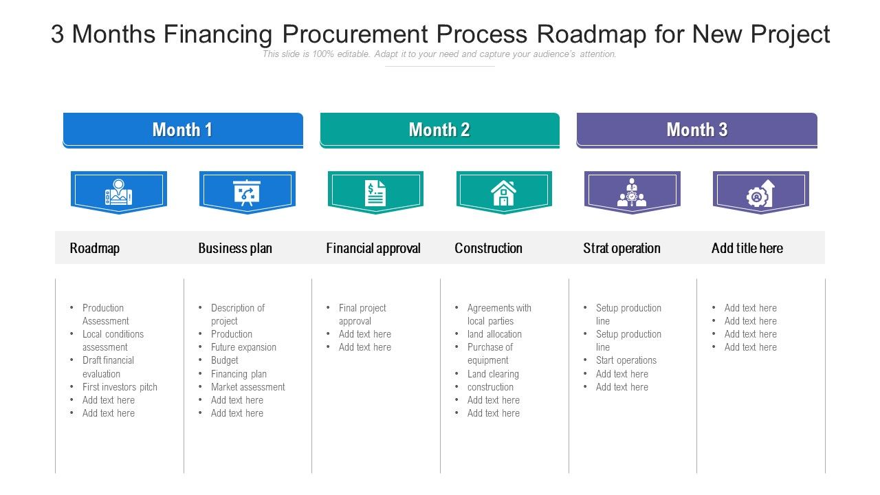 3_Months_Financing_Procurement_Process_Roadmap_For_New_Project_Guidelines_Slide_1.jpg