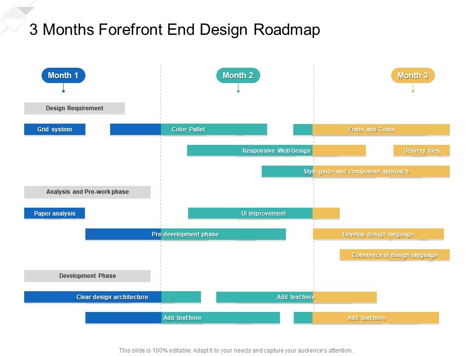 3_Months_Forefront_End_Design_Roadmap_Diagrams_Slide_1.jpg