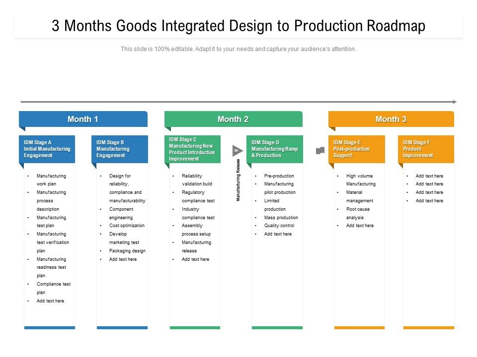 3_Months_Goods_Integrated_Design_To_Production_Roadmap_Graphics_Slide_1.jpg