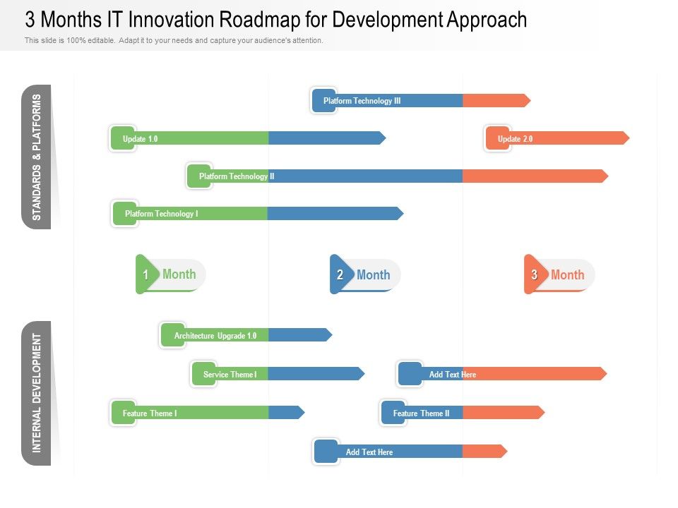 3_Months_IT_Innovation_Roadmap_For_Development_Approach_Information_Slide_1.jpg
