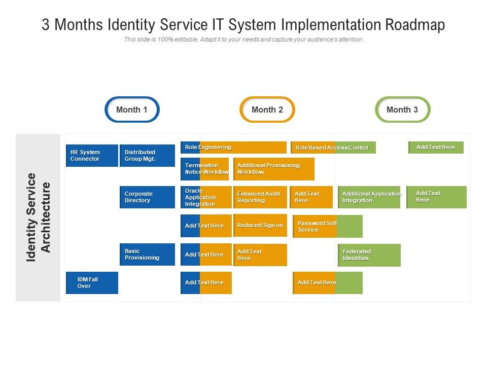 3_Months_Identity_Service_IT_System_Implementation_Roadmap_Mockup_Slide_1.jpg