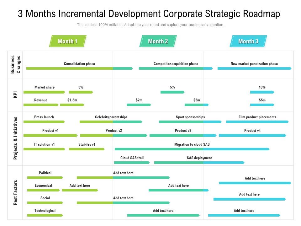 3_Months_Incremental_Development_Corporate_Strategic_Roadmap_Slides_Slide_1.jpg