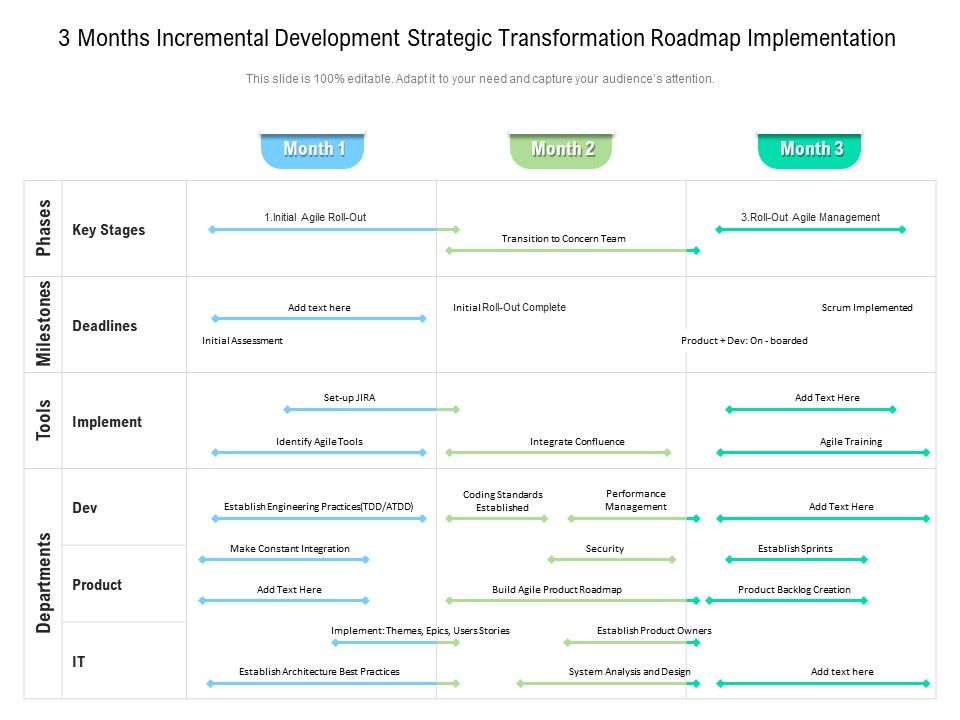 3_Months_Incremental_Development_Strategic_Transformation_Roadmap_Implementation_Portrait_Slide_1.jpg