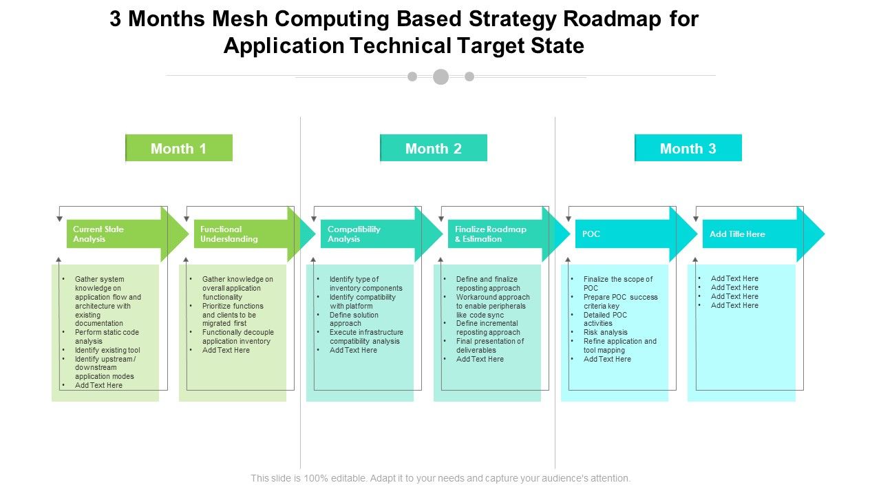 3_Months_Mesh_Computing_Based_Strategy_Roadmap_For_Application_Technical_Target_State_Ideas_Slide_1.jpg