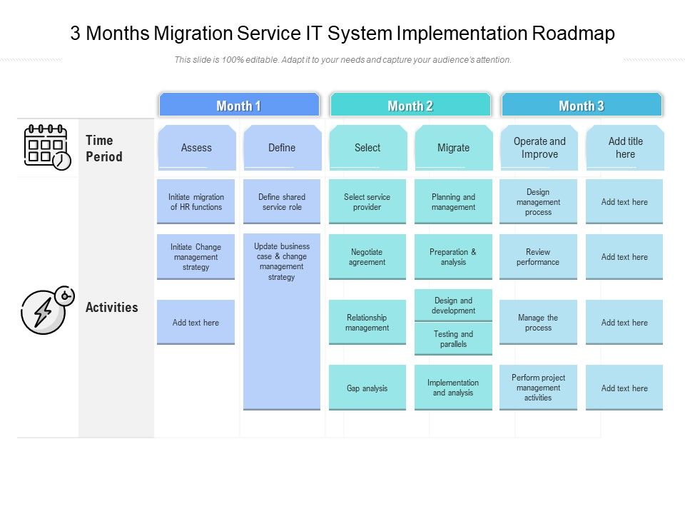 3_Months_Migration_Service_IT_System_Implementation_Roadmap_Brochure_Slide_1.jpg