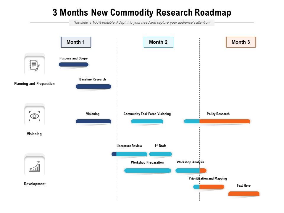 3_Months_New_Commodity_Research_Roadmap_Rules_Slide_1.jpg