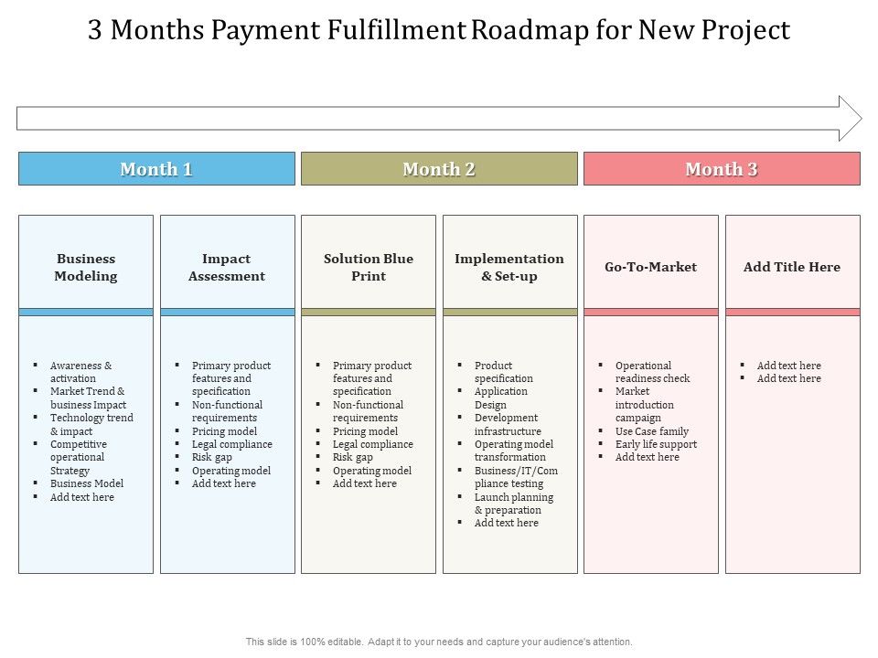 3_Months_Payment_Fulfillment_Roadmap_For_New_Project_Clipart_Slide_1.jpg