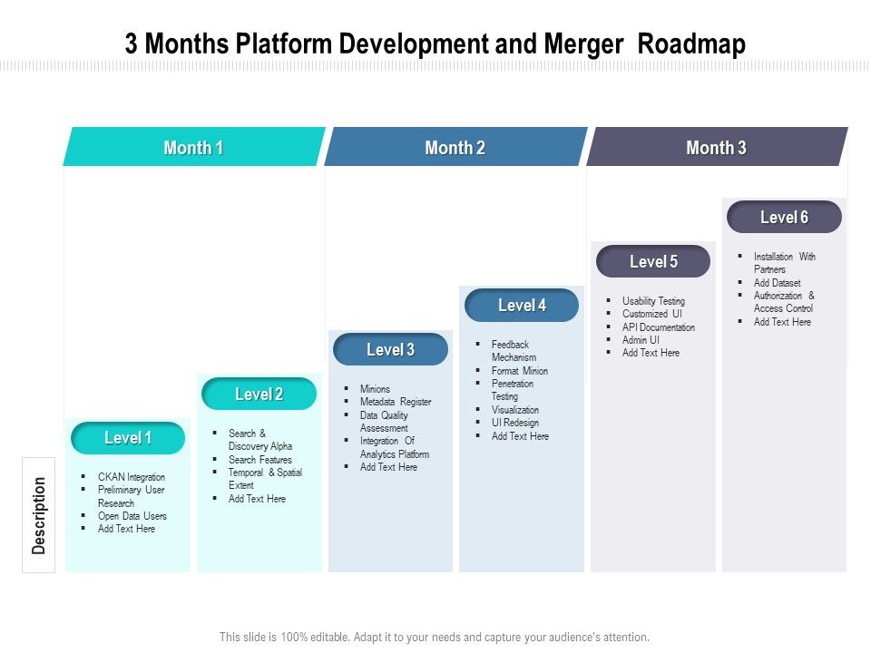 3_Months_Platform_Development_And_Merger_Roadmap_Ideas_Slide_1.jpg