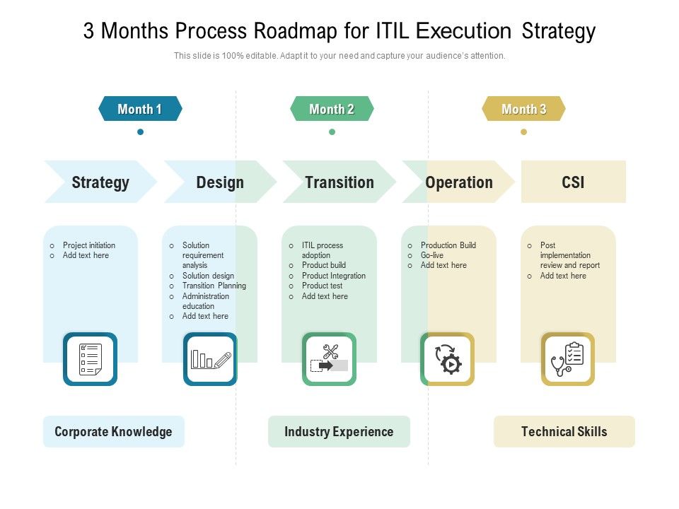 3_Months_Process_Roadmap_For_ITIL_Execution_Strategy_Icons_Slide_1.jpg