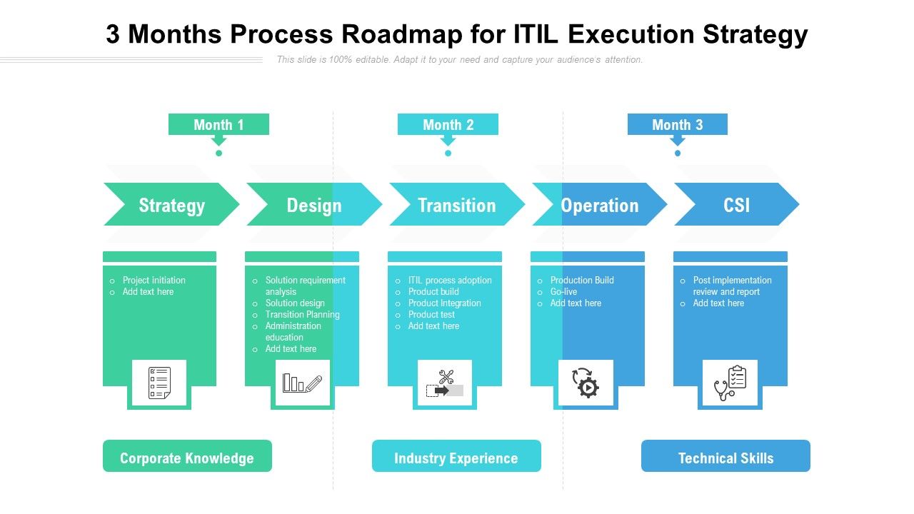 3_Months_Process_Roadmap_For_ITIL_Execution_Strategy_Summary_Slide_1.jpg