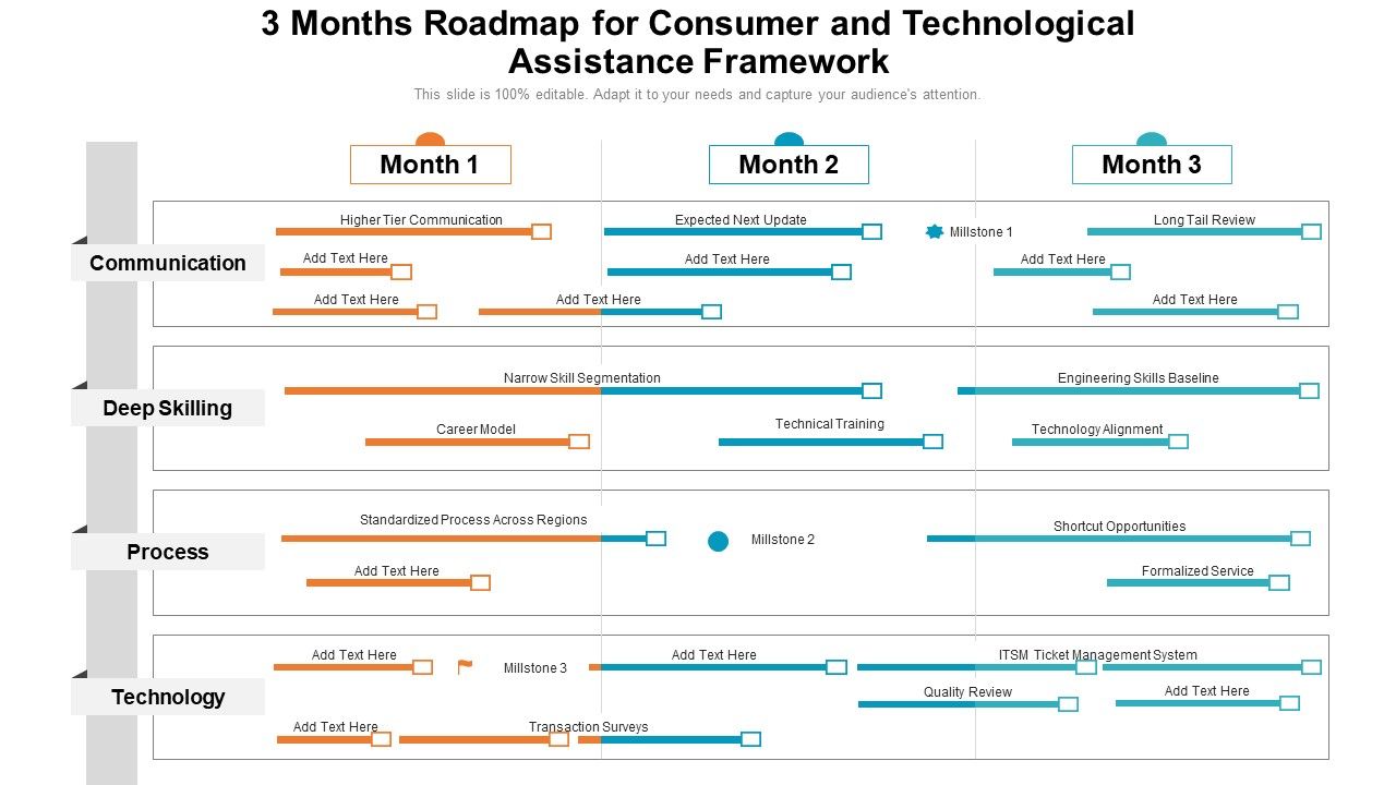 3_Months_Roadmap_For_Consumer_And_Technological_Assistance_Framework_Clipart_Slide_1.jpg