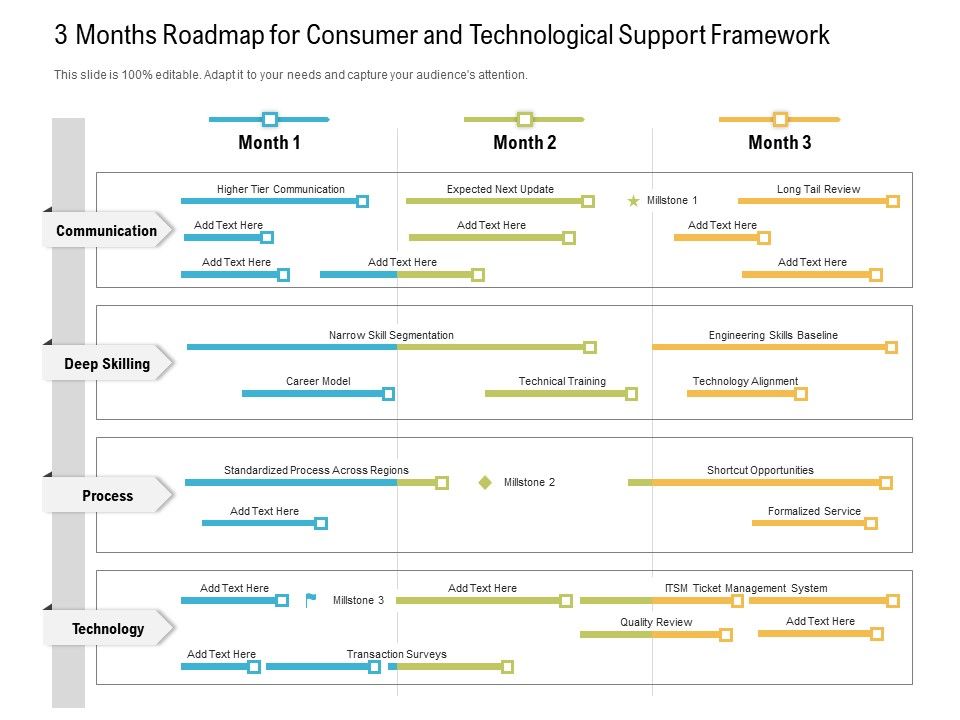 3_Months_Roadmap_For_Consumer_And_Technological_Support_Framework_Designs_Slide_1.jpg