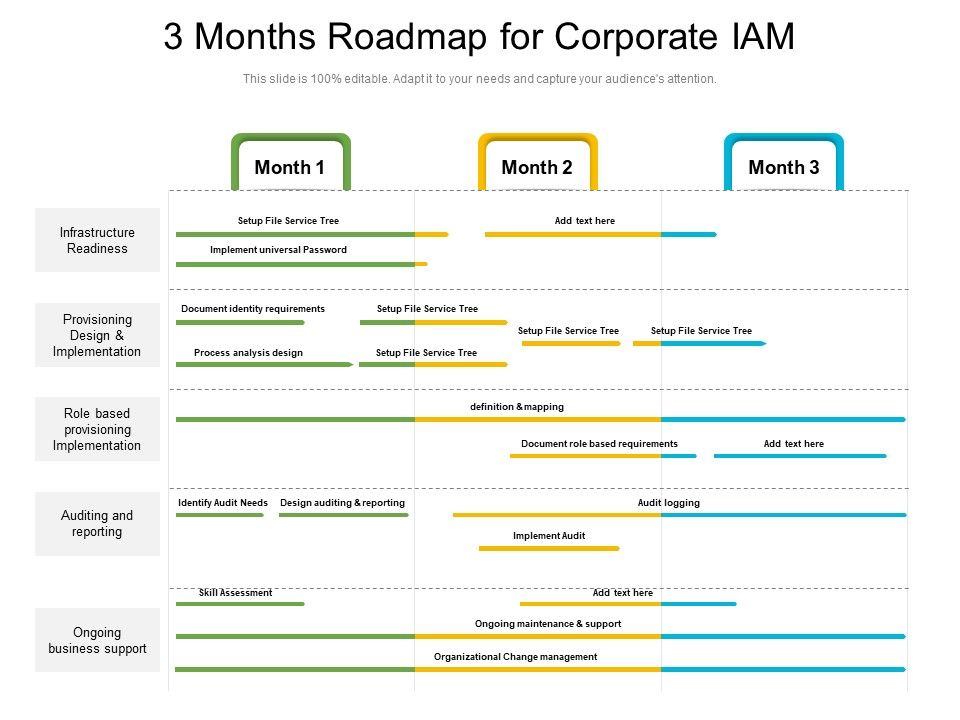 3_Months_Roadmap_For_Corporate_IAM_Template_Slide_1.jpg