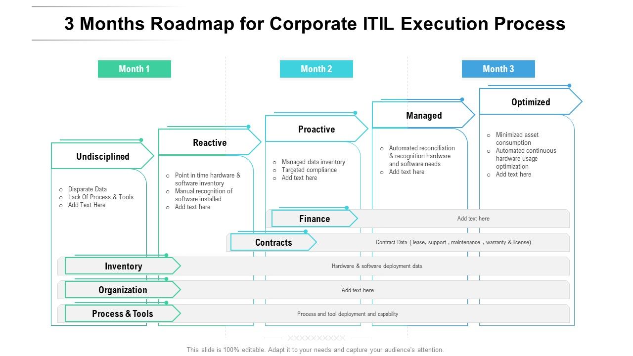 3_Months_Roadmap_For_Corporate_ITIL_Execution_Process_Microsoft_Slide_1.jpg