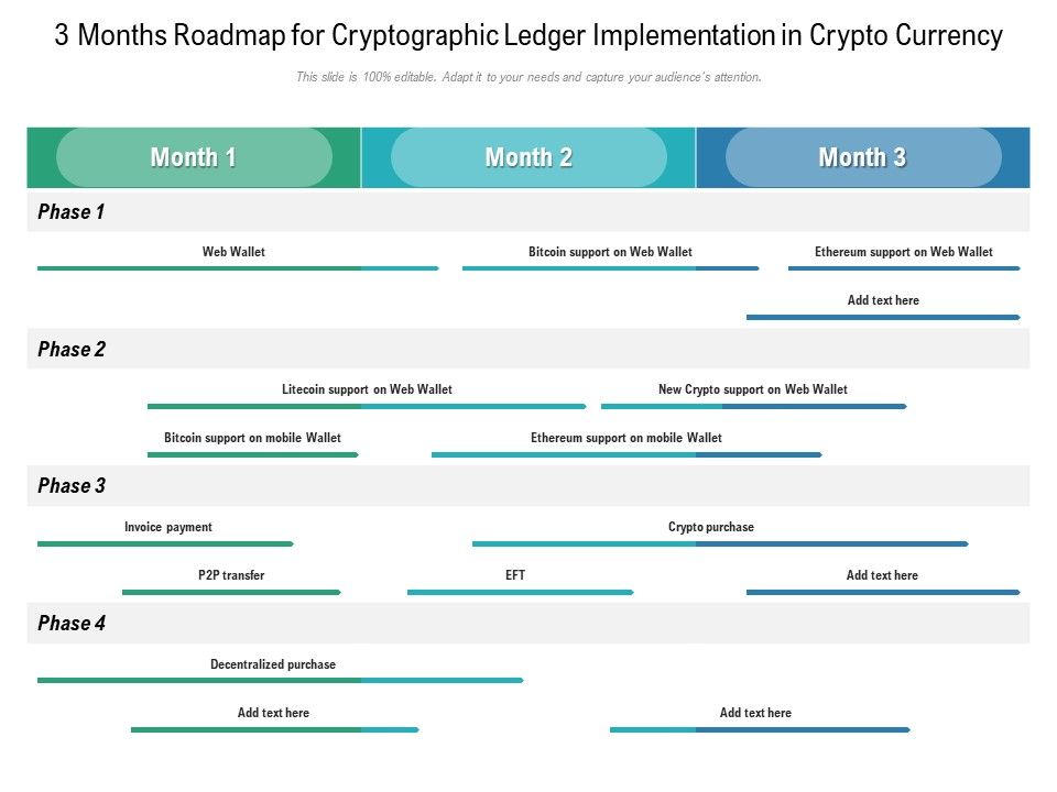 3_Months_Roadmap_For_Cryptographic_Ledger_Implementation_In_Crypto_Currency_Diagrams_Slide_1.jpg